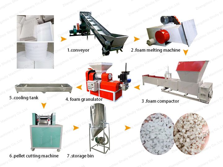 eps foam recycling machine