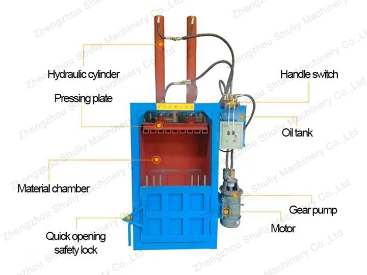 structure of the small baler machine