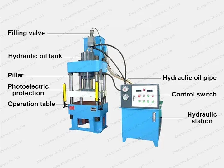 structure of the machine