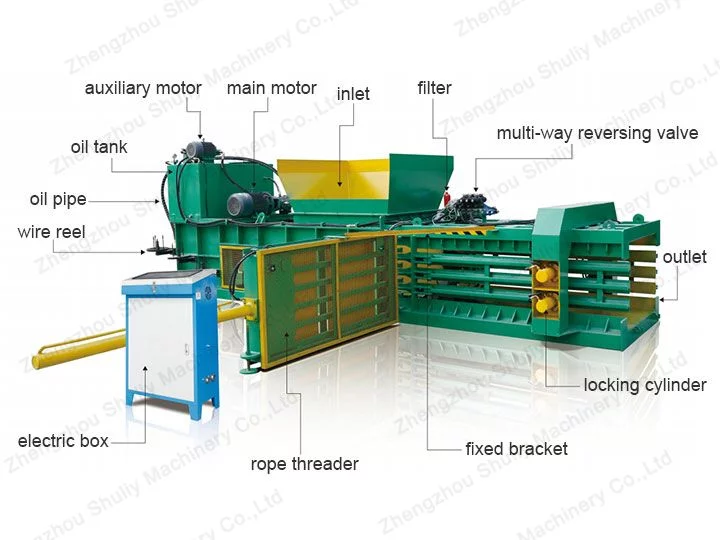 structure de la machine